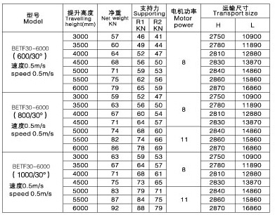 自动扶梯